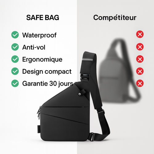 PackPilot™ SafeBag - Le Sac antivol intelligent